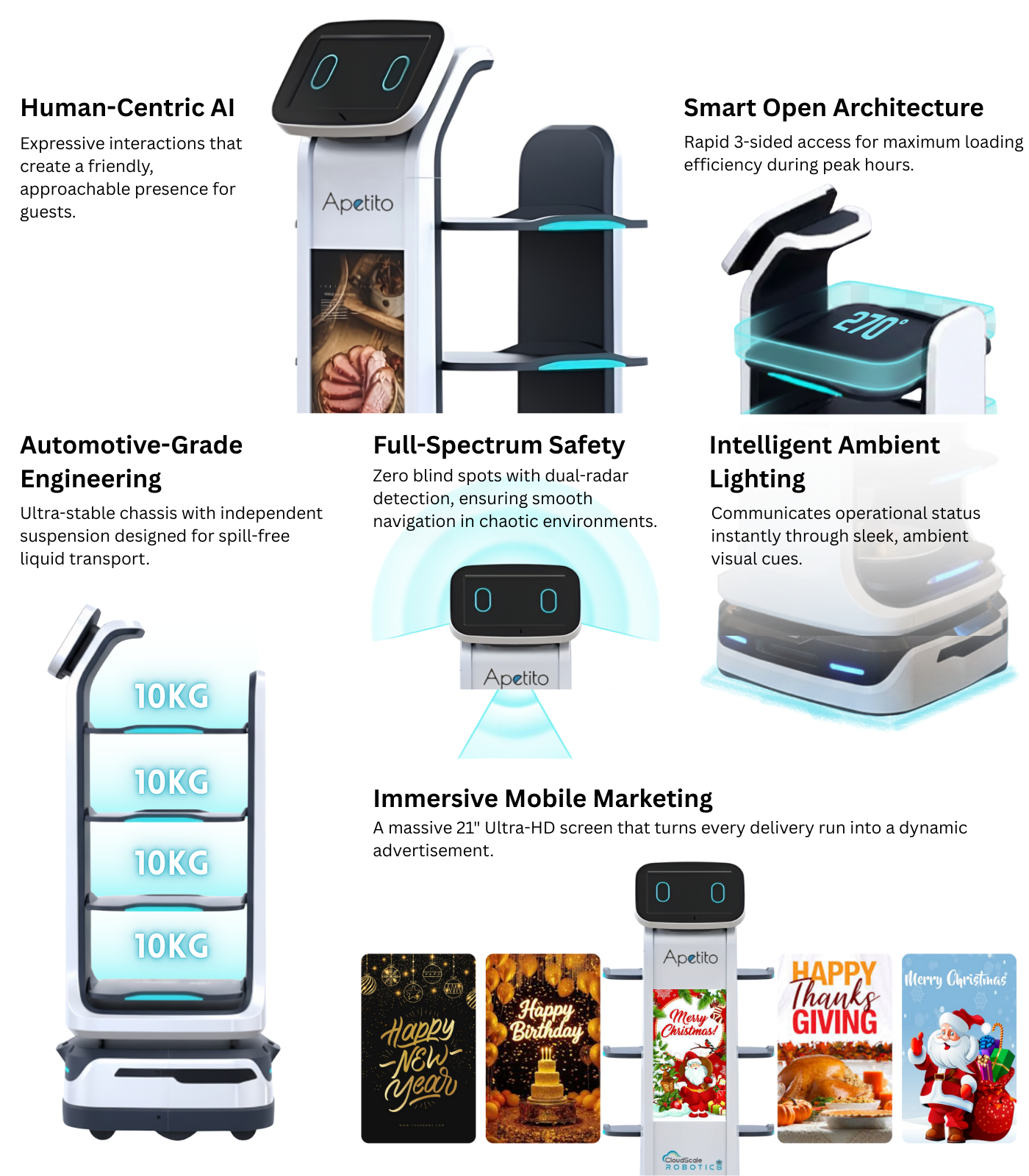 Apetito Advanced Features